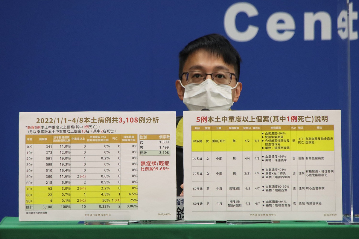 中央流行疫情指揮中心醫療應變組副組長羅一鈞。 圖：中央流行疫情指揮中心／提供