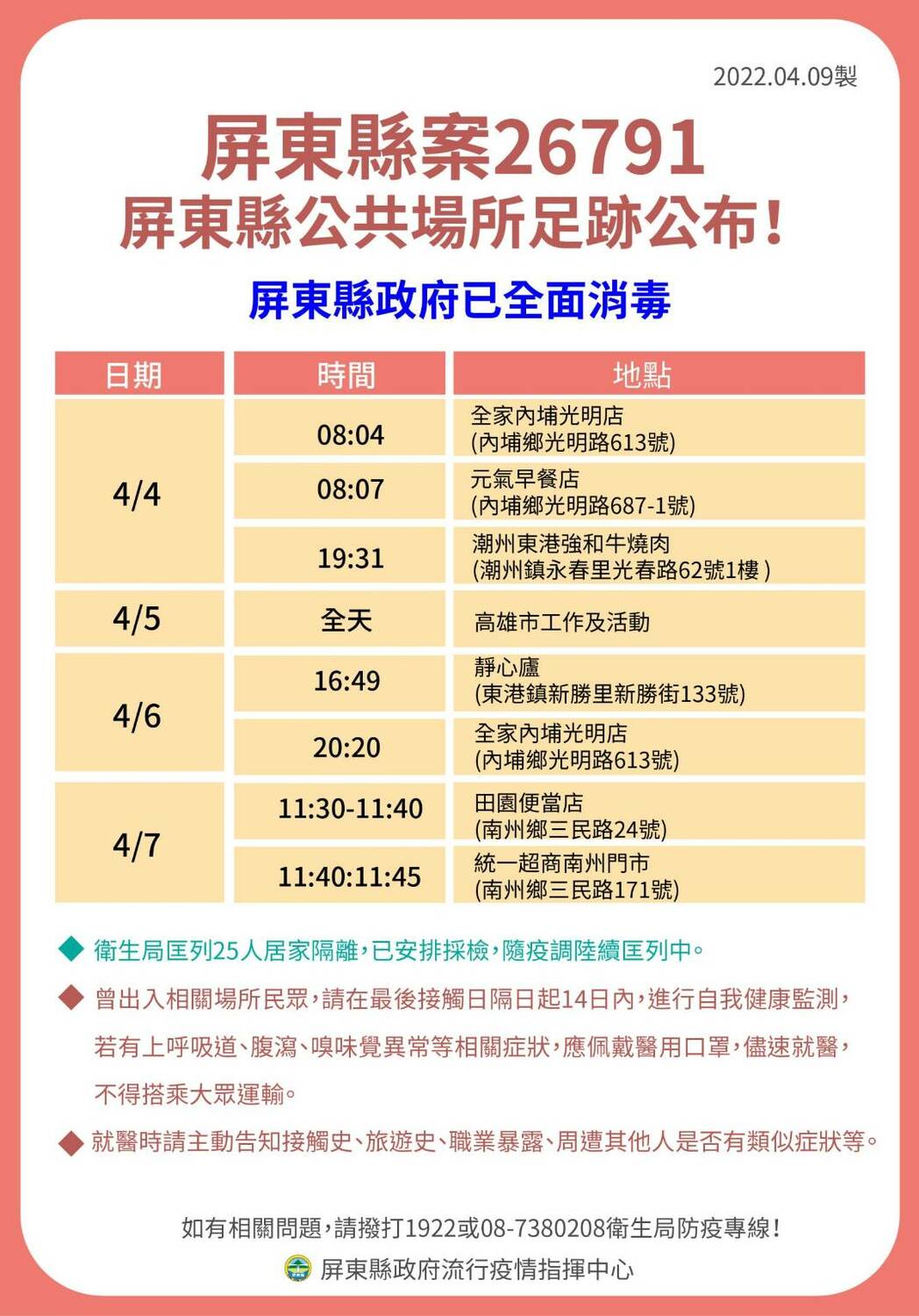 4/9屏東確診者部分足跡。 圖：屏東縣政府/提供