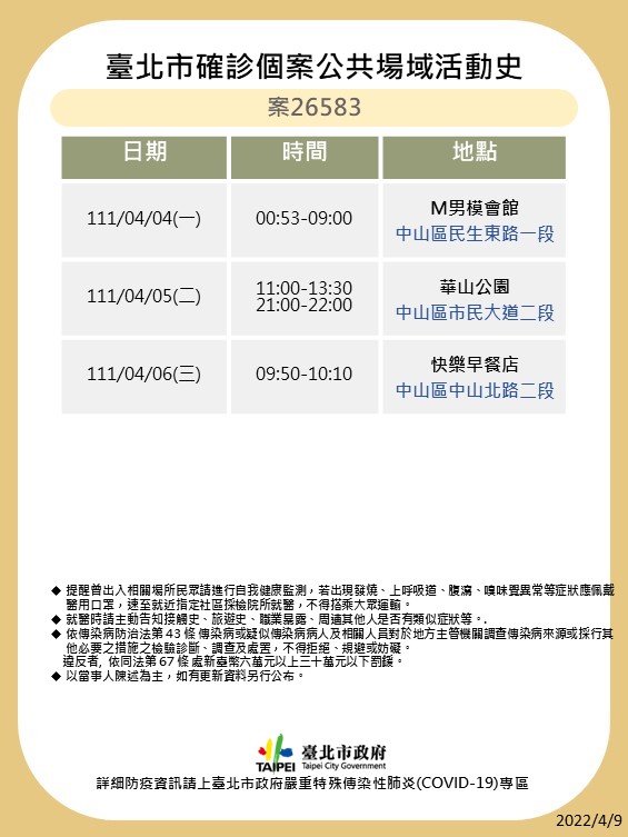 台北市衛生局公布確診者足跡。 圖：北市衛生局/提供