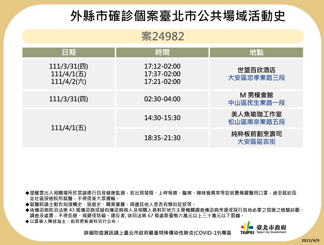 台北市衛生局公布確診者足跡。 圖：衛生局/提供