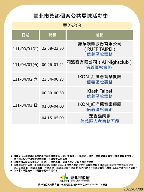 台北市衛生局公布確診者足跡。 圖：衛生局/提供