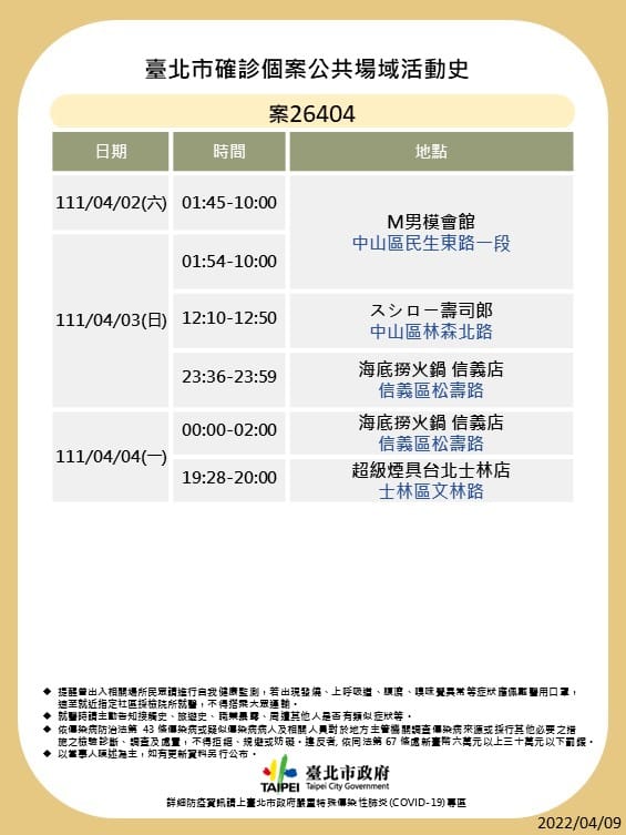 台北市衛生局公布確診者足跡。 圖：衛生局/提供