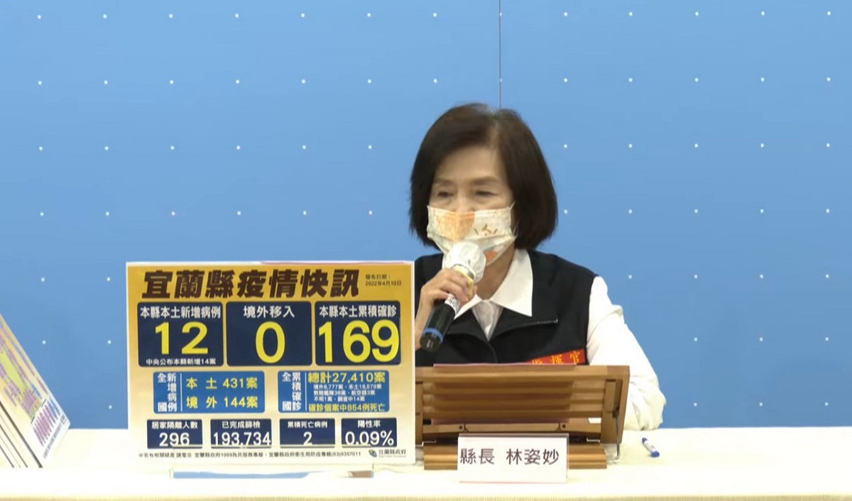 宜蘭今（10）日新增12例新冠肺炎確診案例，宜蘭縣長林姿妙下午說明疫情。 圖：擷取自宜蘭縣流行疫情指揮中心防疫記者會直播
