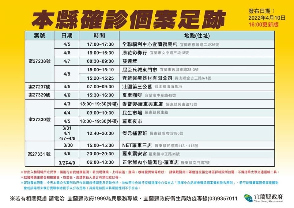 宜蘭確診者足跡。 圖：宜蘭縣政府衛生局提供