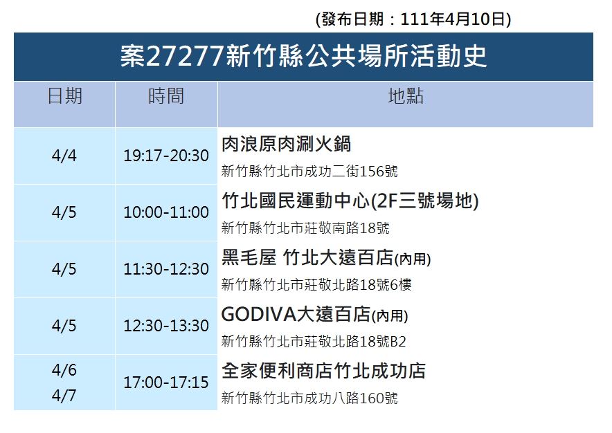 案27277足跡。 圖：新竹縣政府／提供