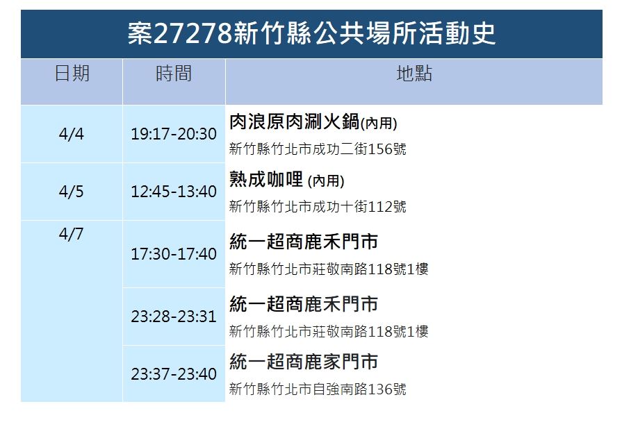 案27278足跡。 圖：新竹縣政府／提供
