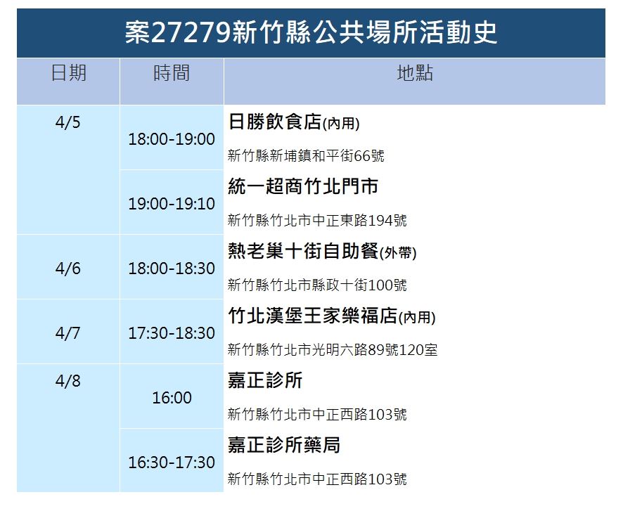 案27279足跡。 圖：新竹縣政府／提供