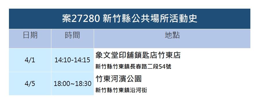 案27280足跡。 圖：新竹縣政府／提供