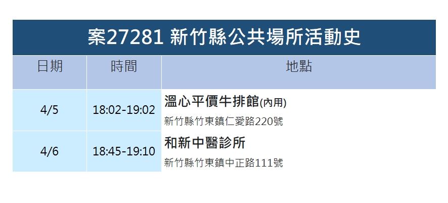 案27281足跡。 圖：新竹縣政府／提供