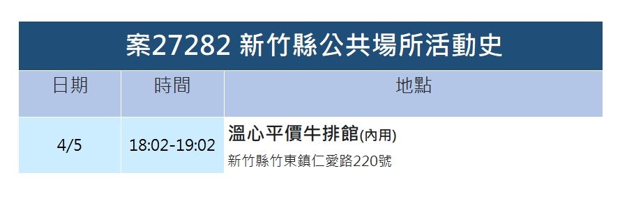 案27282足跡。 圖：新竹縣政府／提供