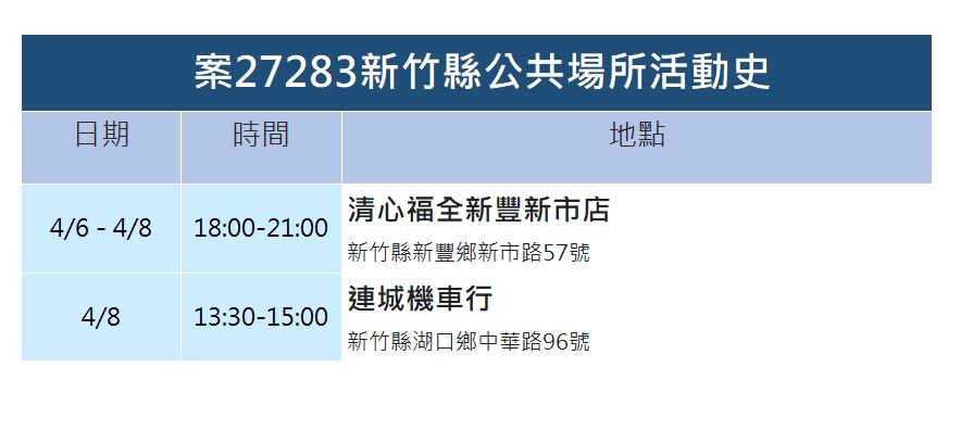 案27283足跡。 圖：新竹縣政府／提供