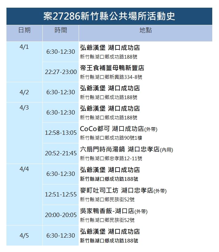 案27286足跡。 圖：新竹縣政府／提供