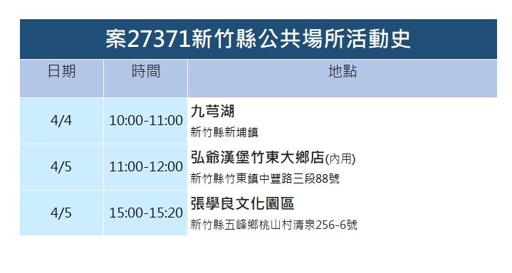 案27371足跡。 圖：新竹縣政府／提供