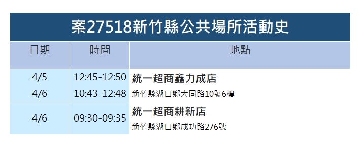 案27518足跡。 圖：新竹縣政府／提供