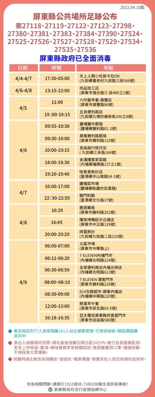 天上人間小吃部確診足跡 圖／屏東縣府提供