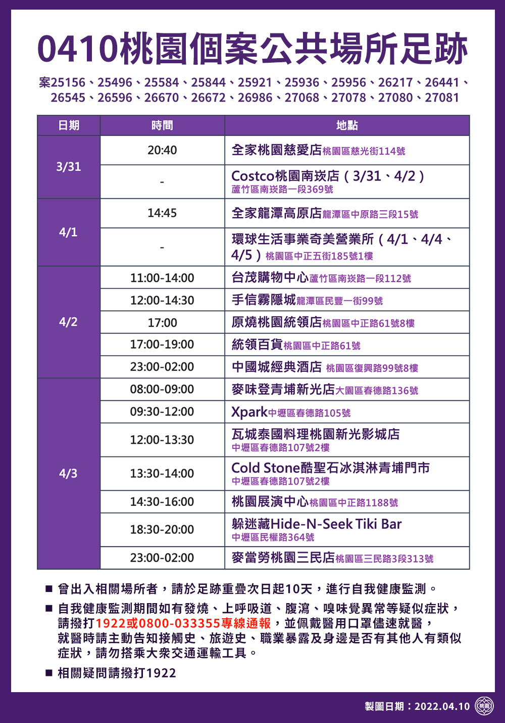 桃園市政府公布最新疫調足跡。 圖：桃園市政府 / 提供