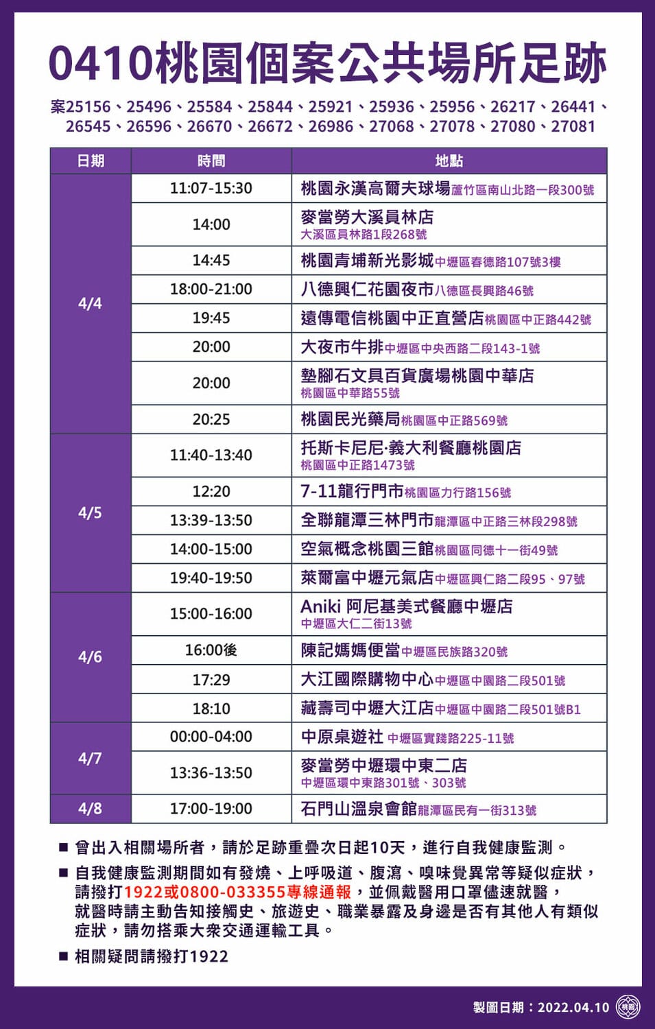 桃園市政府公布最新疫調足跡。 圖：桃園市政府 / 提供