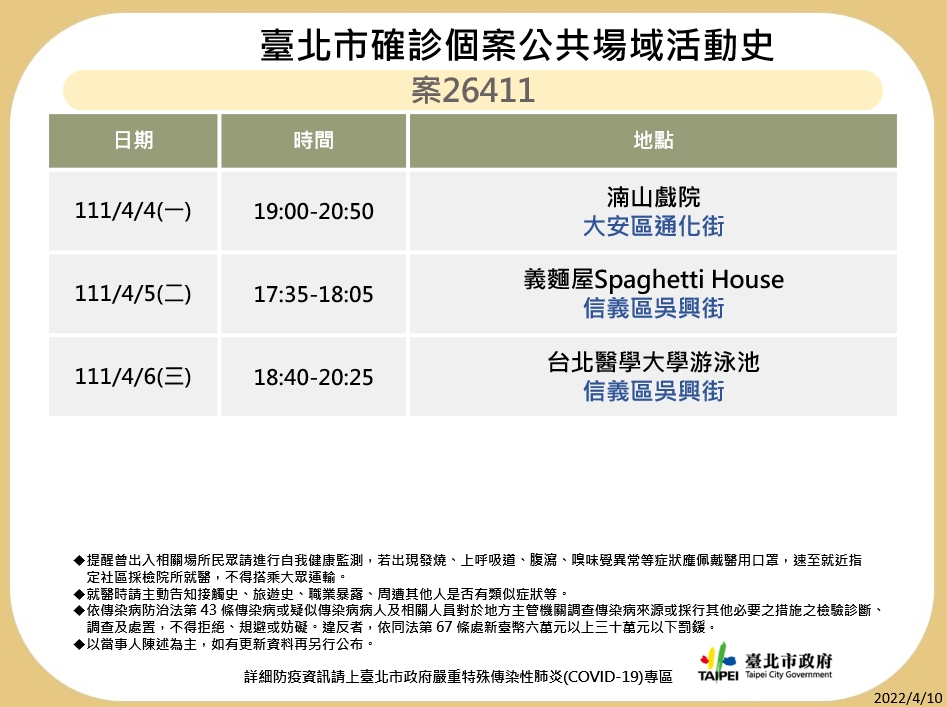 台北市衛生局10日晚間公布12個確診個案在台北市公共場域足跡。 圖：台北市衛生局提供