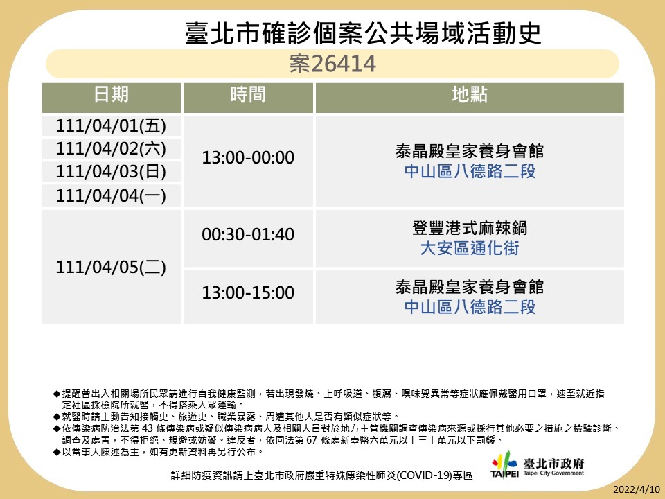 台北市衛生局10日晚間公布12個確診個案在台北市公共場域足跡。 圖：台北市衛生局提供