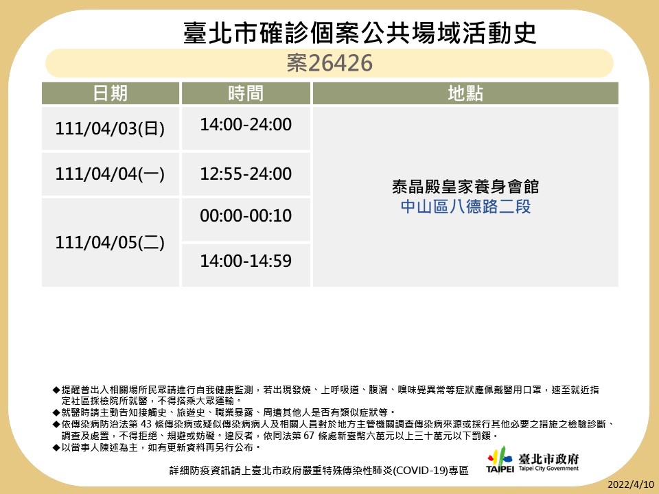 台北市衛生局10日晚間公布12個確診個案在台北市公共場域足跡。 圖：台北市衛生局提供