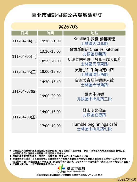 台北市衛生局10日晚間公布12個確診個案在台北市公共場域足跡。 圖：台北市衛生局提供