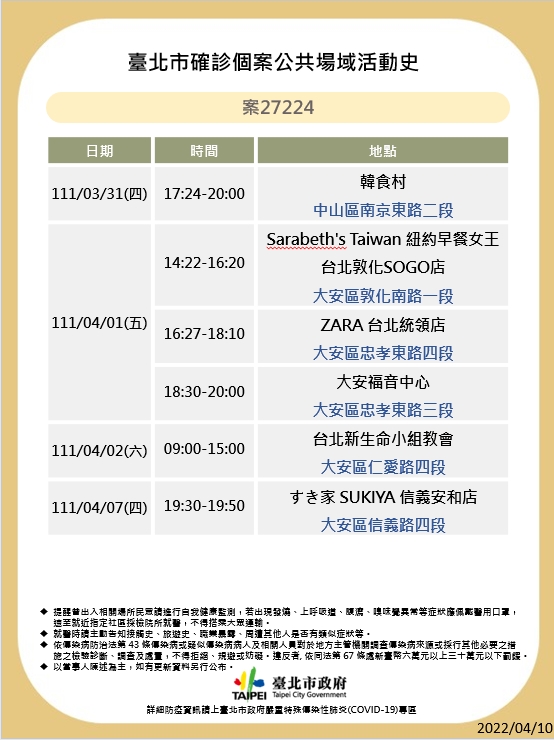 台北市衛生局10日晚間公布12個確診個案在台北市公共場域足跡。 圖：台北市衛生局提供