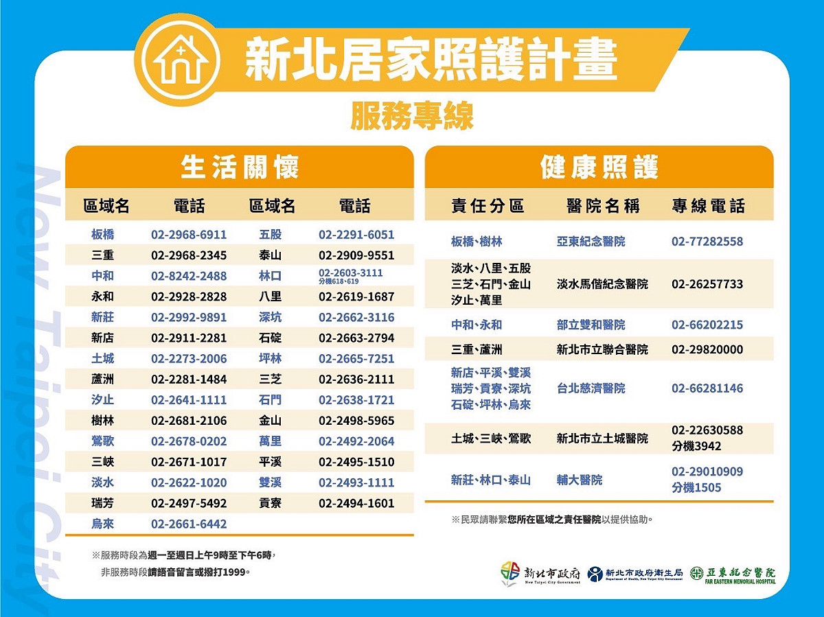 新北市試行居家照護，全市29個行政區分由7家責任醫院負責照護。 圖：新北市衛生局／提供