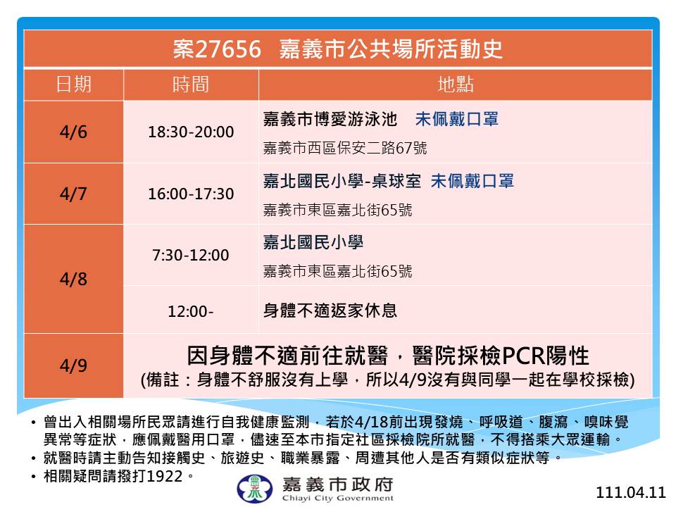 嘉義市今天新增1確診個案，市府公布足跡。 圖：嘉義市政府/提供