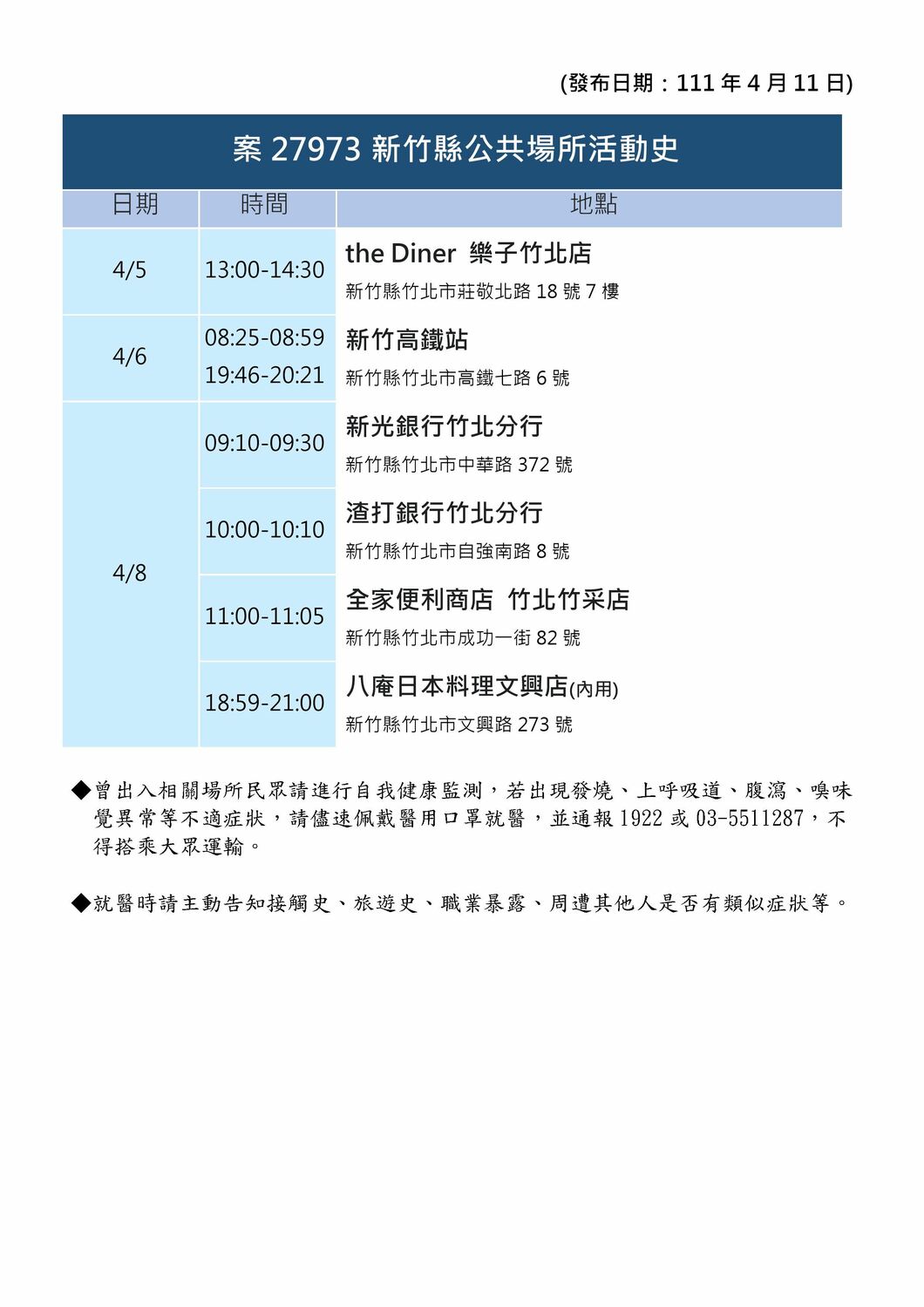 新竹縣政府公布確診疫調足跡。 圖：新竹縣政府提供