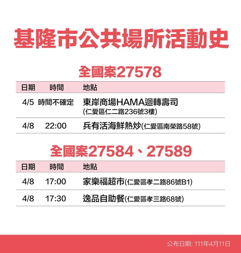 基隆市政府公布確診個案活動史。 圖：基隆市政府提供