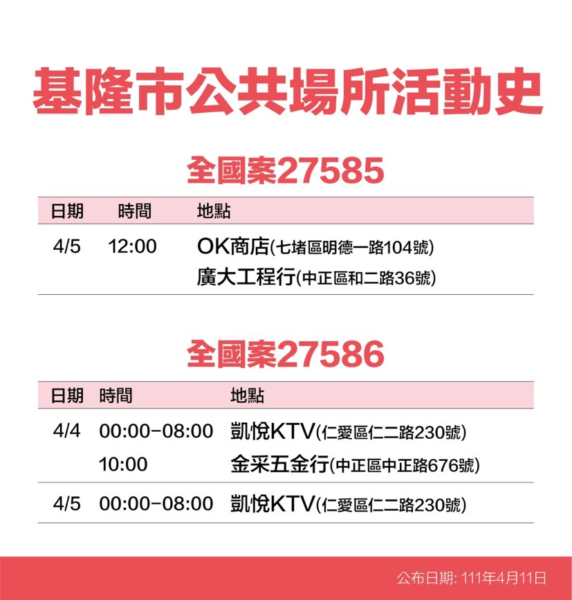 基隆市政府公布確診個案活動史。 圖：基隆市政府提供