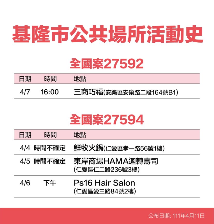 基隆市政府公布確診個案活動史。 圖：基隆市政府提供