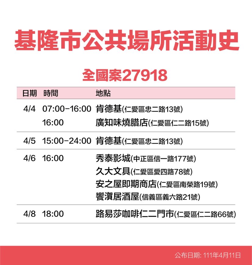 基隆市政府公布確診個案活動史。 圖：基隆市政府提供