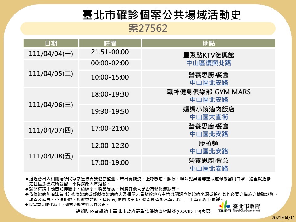 衛生局公布7位確診者疫調足跡共29處。 圖：台北市衛生局／提供