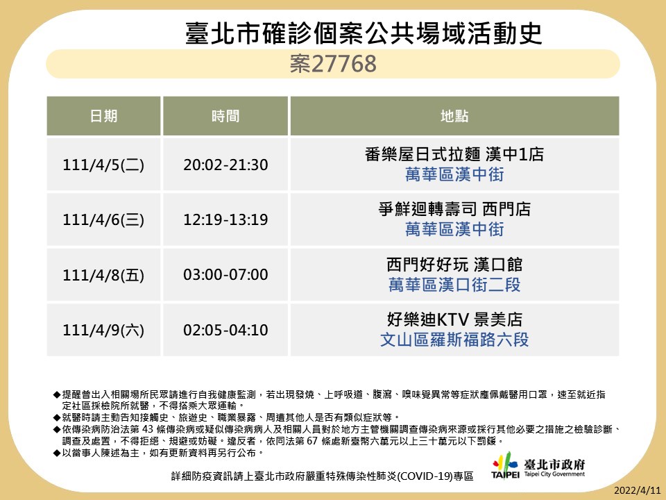 衛生局公布7位確診者疫調足跡共29處。 圖：台北市衛生局／提供