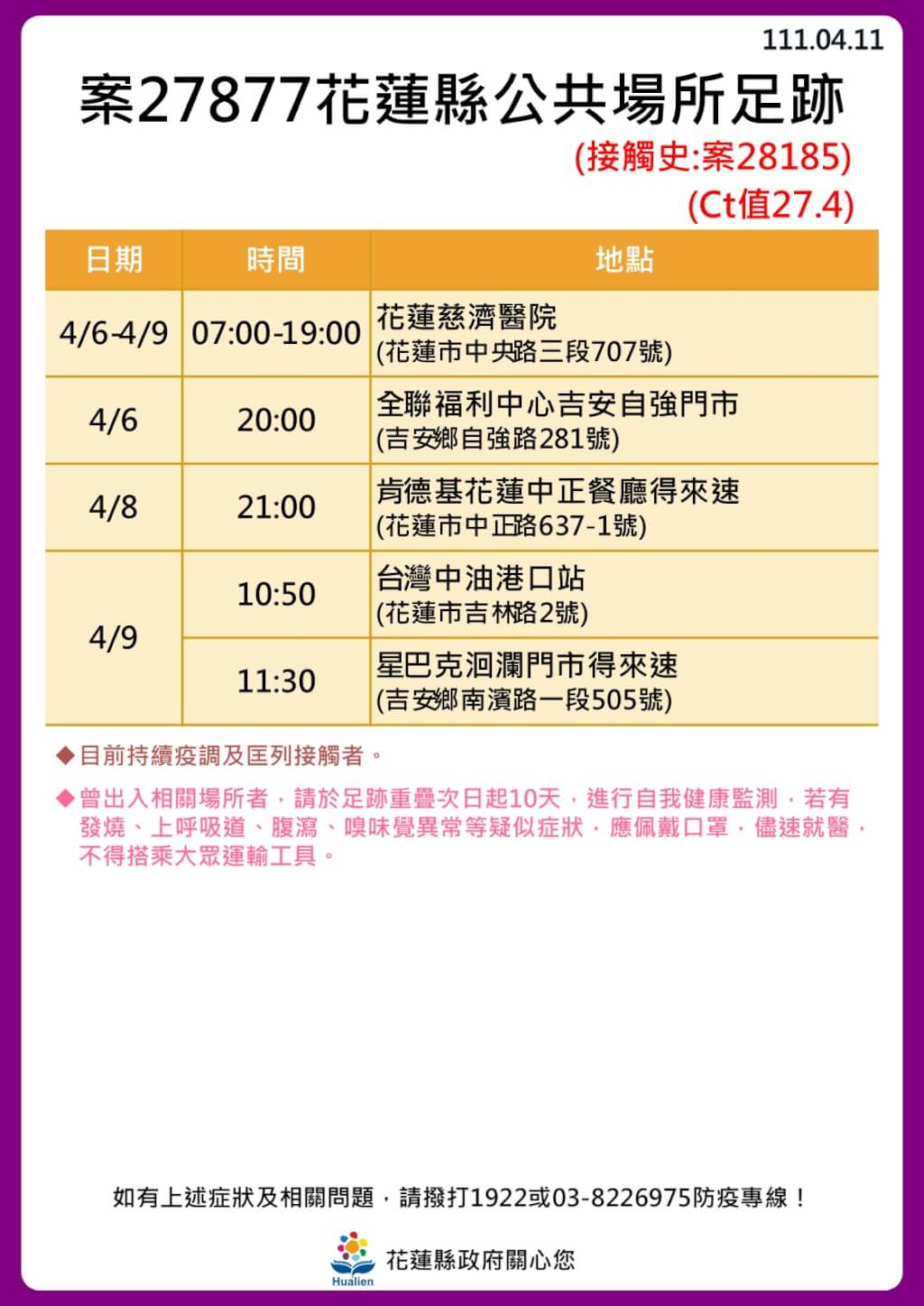 花蓮縣政府公布確診個案公共場所足跡。 圖：花蓮縣政府提供