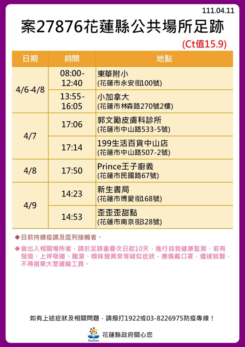 花蓮縣政府公布確診個案公共場所足跡。 圖：花蓮縣政府提供