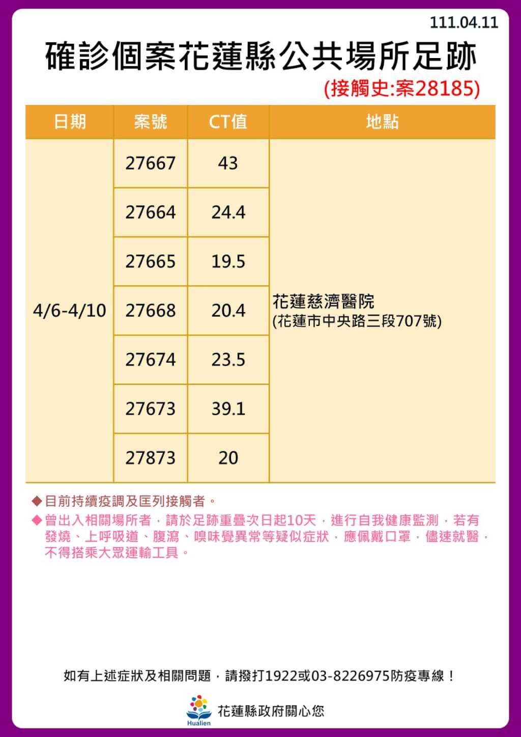 花蓮縣政府公布確診個案公共場所足跡。 圖：花蓮縣政府提供