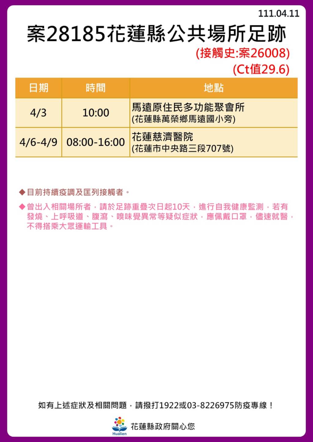 花蓮縣政府公布確診個案公共場所足跡。 圖：花蓮縣政府提供