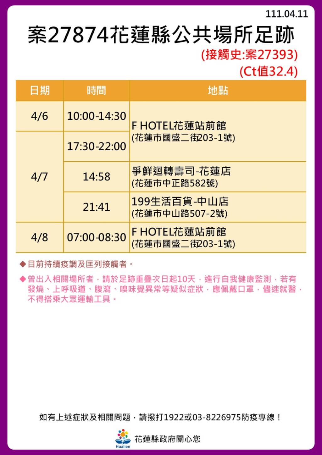 花蓮縣政府公布確診個案公共場所足跡。 圖：花蓮縣政府提供