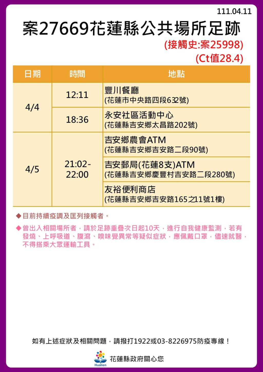 花蓮縣政府公布確診個案公共場所足跡。 圖：花蓮縣政府提供