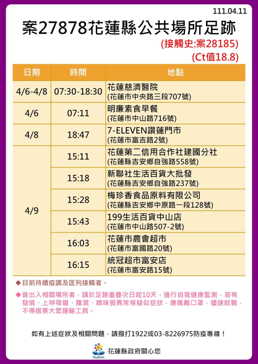 花蓮縣政府公布確診個案公共場所足跡。 圖：花蓮縣政府提供