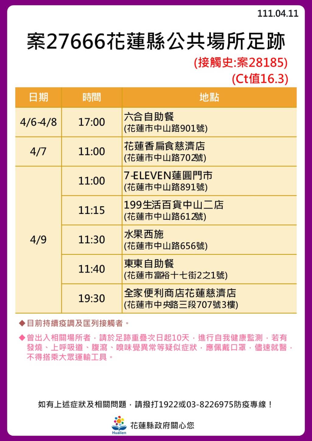 花蓮縣政府公布確診個案公共場所足跡。 圖：花蓮縣政府提供