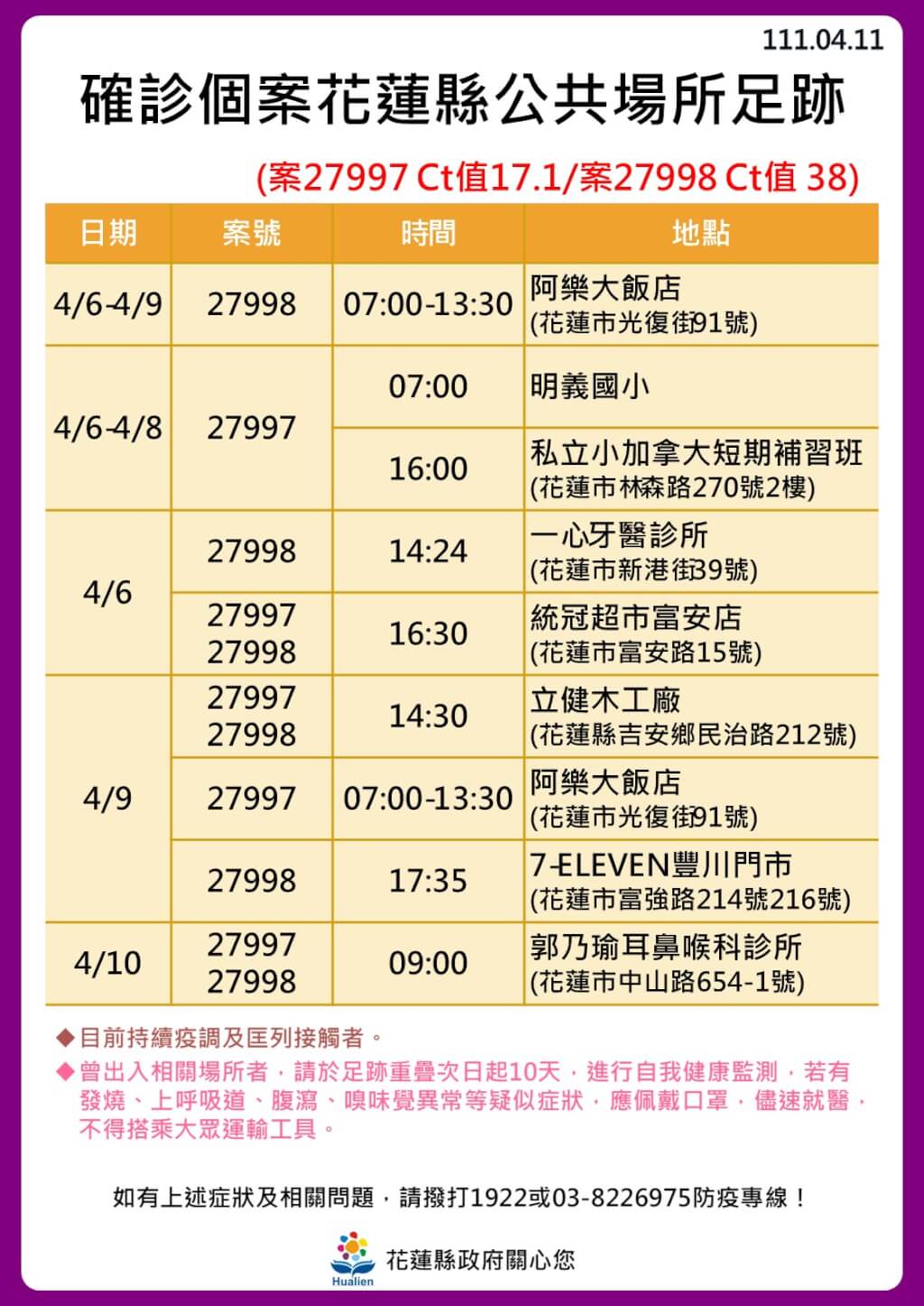 花蓮縣政府公布確診個案公共場所足跡。 圖：花蓮縣政府提供