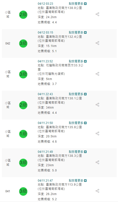 昨深夜至今清晨共發生7起地震，其中6起發生於南部海域、1起於花蓮縣。 圖：擷取自中央氣象局網站