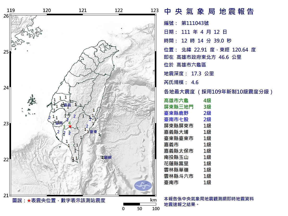 今日中午12:14南部發生規模4.6地震。 圖：中央氣象局／提供