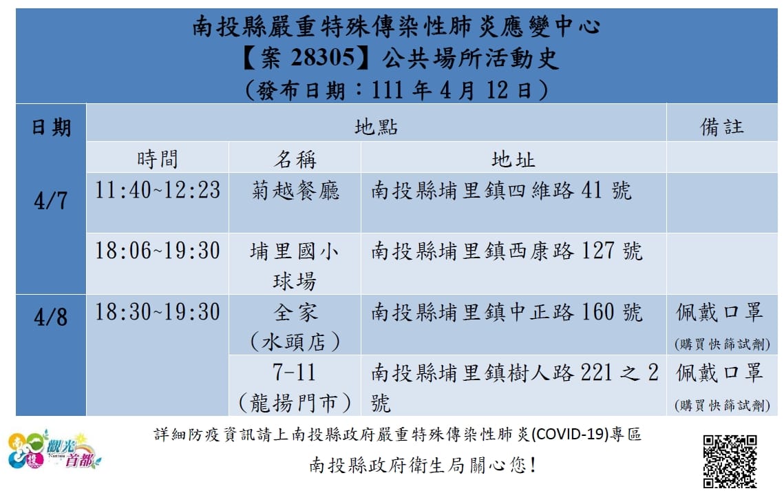 案28305公共場所活動史。 圖：南投縣政府提供