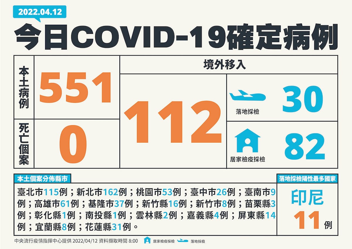 4/12新增個案多例(含境外國家)居住縣市一覽表 圖：中央流行疫情指揮中心/提供