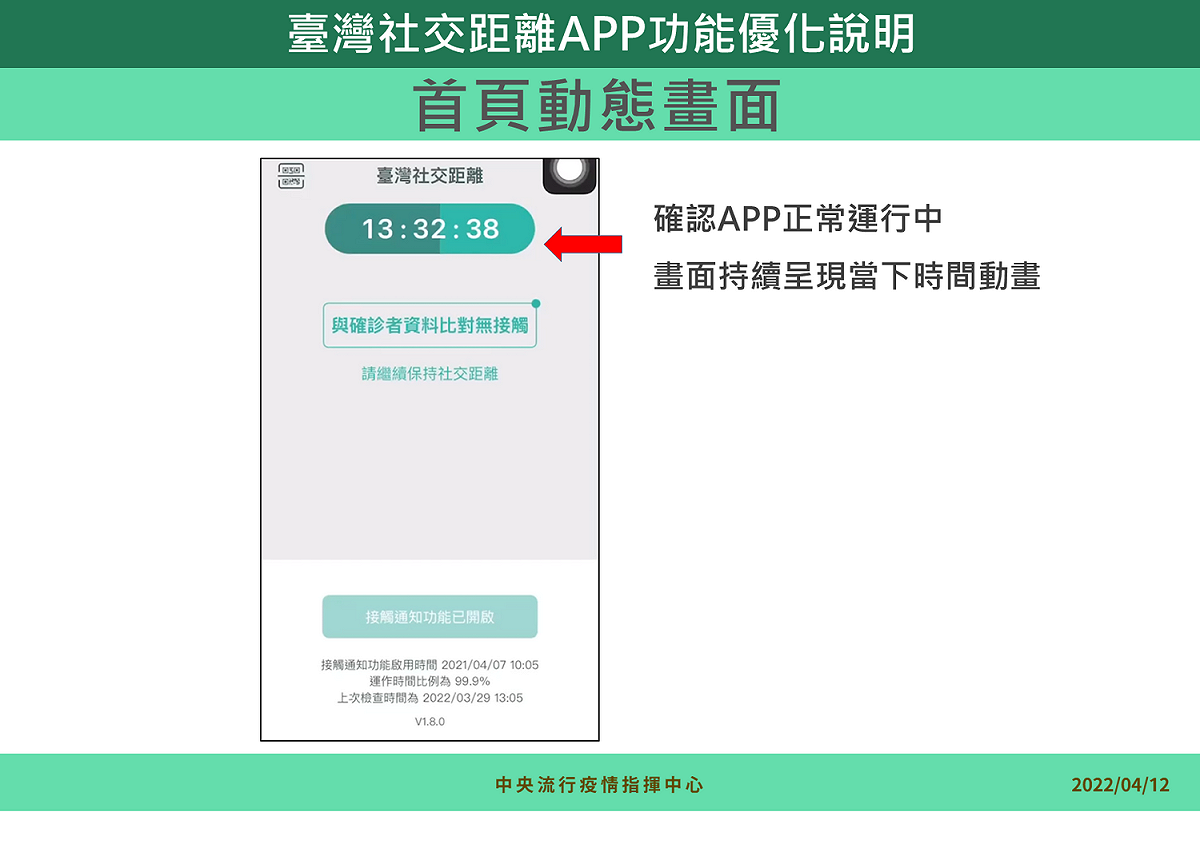 4/12 社交距離App功能優化1 圖：中央流行疫情指揮中心/提供