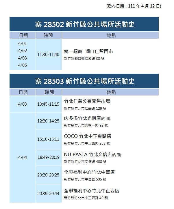 新竹縣政府衛生局今公布確診者足跡。 圖：新竹縣政府提供